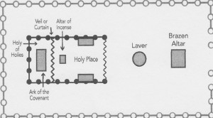 Temple Diagram_0001